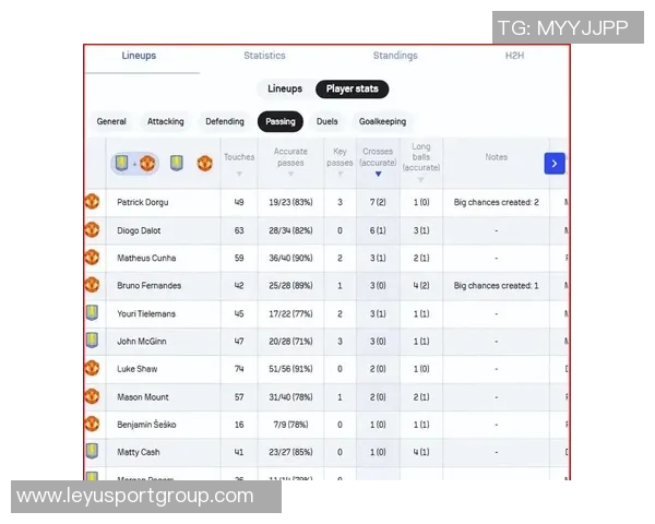 曼联对塞梅尼奥报价具竞争力但坚持薪资结构不变